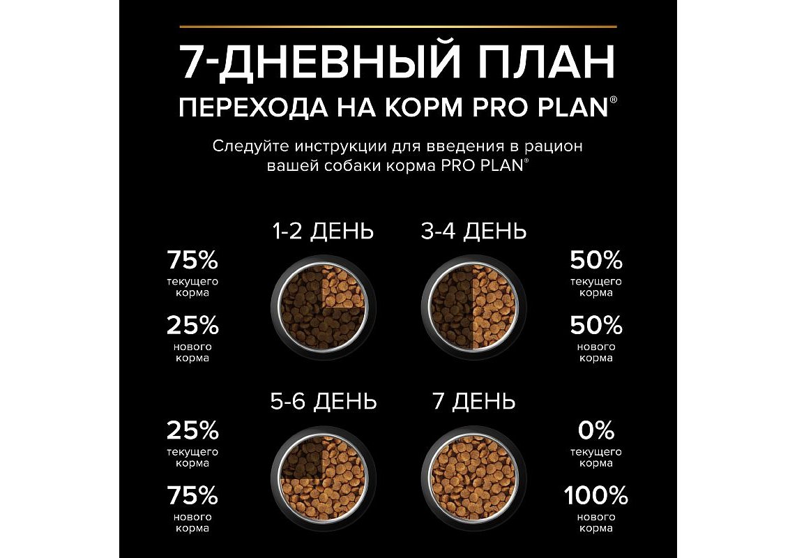 PRO PLAN OPTI DIGEST / Сухой корм ПРО ПЛАН для взрослых собак мелких пород  при чувствительном пищеварении с ягненком 3 кг купить в Москве по низкой  цене 2 230₽ | интернет-магазин ZooMag.ru