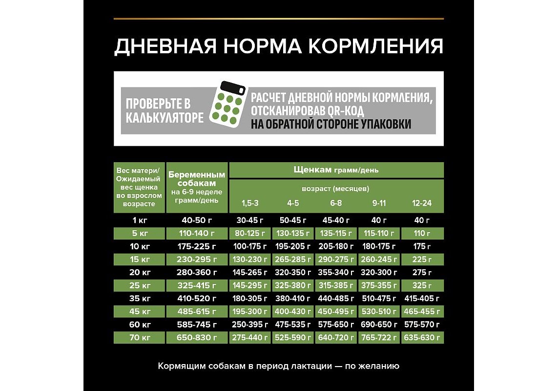 PRO PLAN OPTI START / Сухой корм ПРО ПЛАН для щенков средних пород с  курицей 3 кг купить в Москве по низкой цене 1 658₽ | интернет-магазин  ZooMag.ru