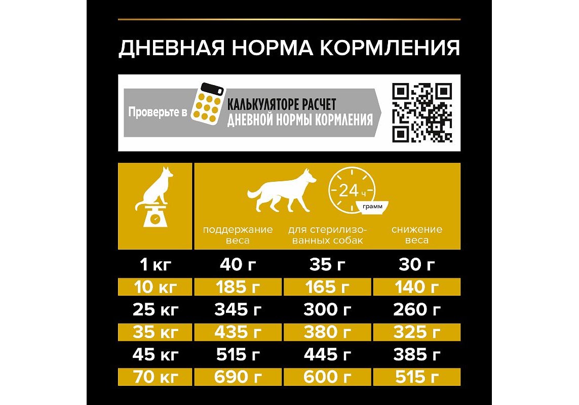 PRO PLAN OPTI WEIGHT / Сухой корм ПРО ПЛАН для взрослых собак при  склоннности к набору веса с курицей 3 кг купить в Москве по низкой цене 1  990₽ | интернет-магазин ZooMag.ru