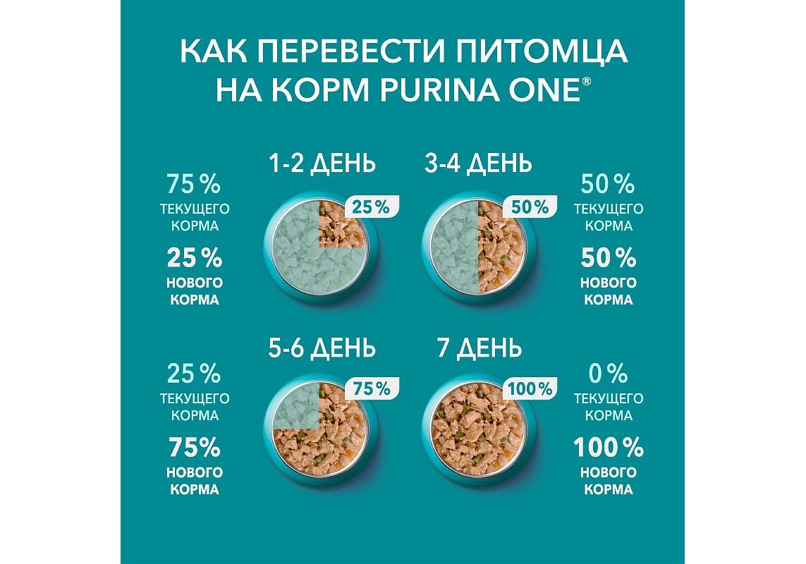 PURINA ONE ADULT / Влажный корм Паучи Пурина УАН для взрослых кошек с  говядиной (цена за упаковку) 75г х 26шт купить в Москве по низкой цене 980₽  | интернет-магазин ZooMag.ru