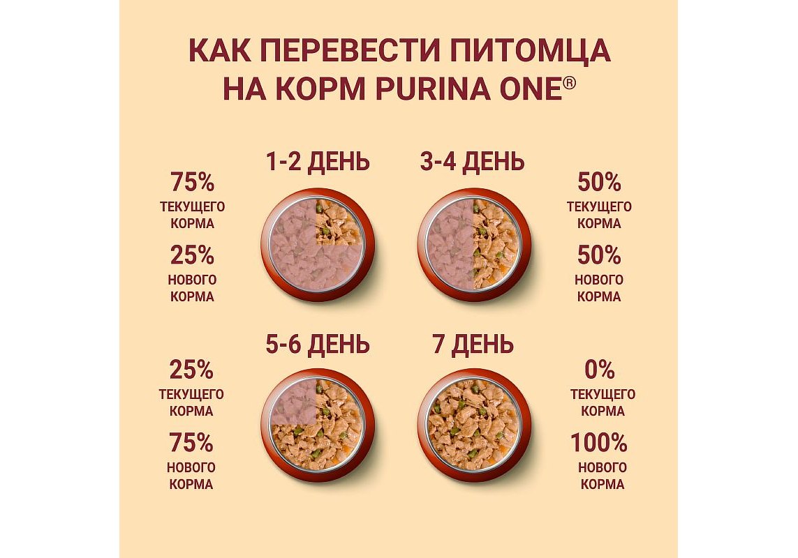 PURINA ONE ADULT / Влажный корм Паучи Пурина УАН для взрослых собак мелких  пород с курицей (цена за упаковку) 85г х 26шт купить в Москве по низкой  цене 940₽ | интернет-магазин ZooMag.ru