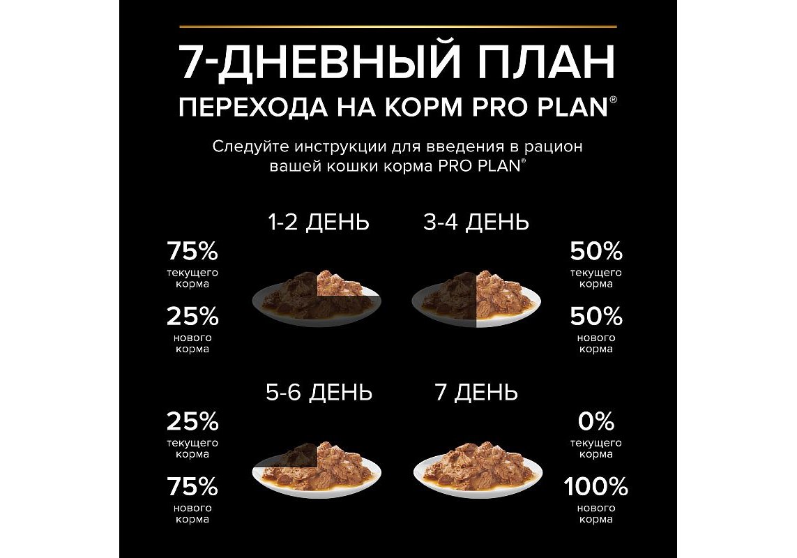 PRO PLAN STERILISED / Влажный корм Паучи ПРО ПЛАН для взрослых  стерилизованных кошек с говядиной в соусе (цена за упаковку) 85г x 26шт  купить в Москве по низкой цене 2 050₽ |