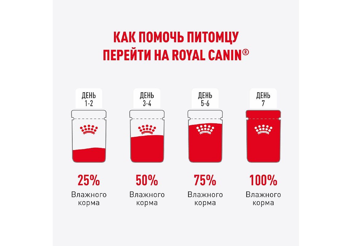 Royal Canin Light Weight Care Gravy / Влажный корм (Консервы-Паучи) Роял  Канин Лайт Вейт Кэа для кошек Профилактика лишнего веса в Соусе (цена за  упаковку) 85г х 28шт купить в Москве по