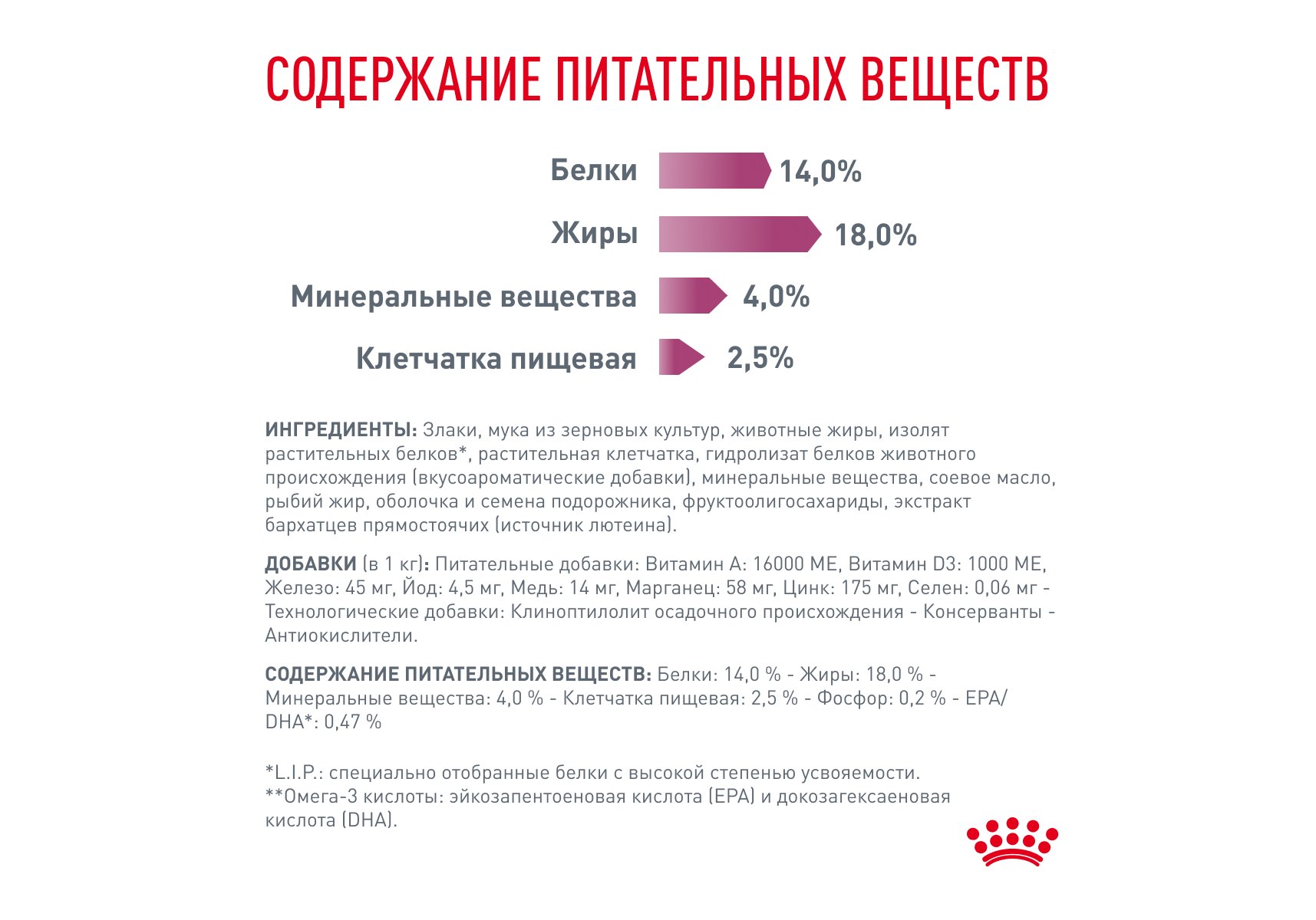 Royal Canin Renal RF14 / Ветеринарный сухой корм Роял Канин Ренал для собак  Заболевание почек (хроническая почечная недостаточность) 14 кг купить в  Москве по низкой цене 13 892₽ | интернет-магазин ZooMag.ru