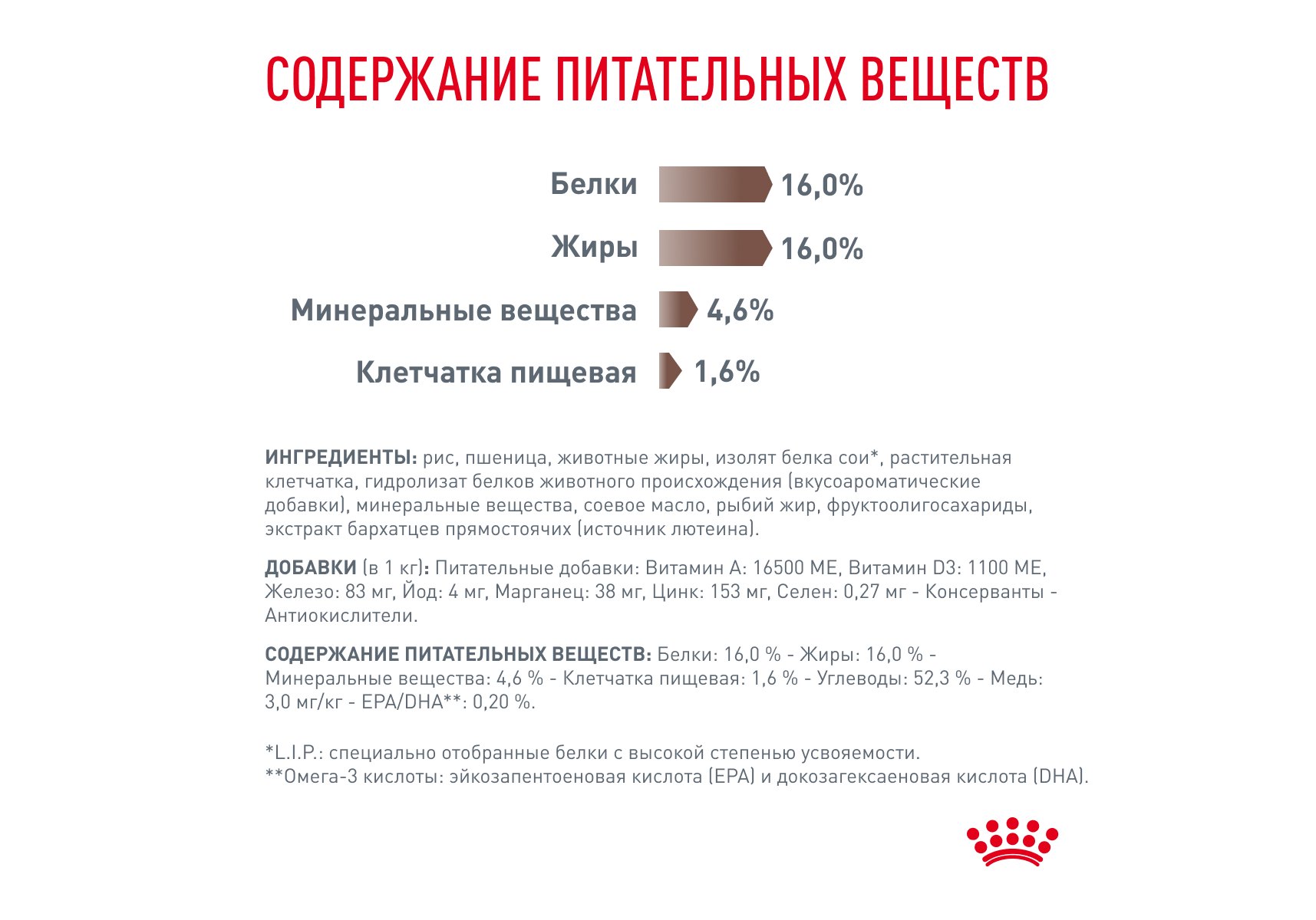 Royal Canin Hepatic HF16 / Ветеринарный сухой корм Роял Канин Гепатик для  собак Заболевание печени Пироплазмоз 1,5 кг купить в Москве по низкой цене  2 016₽ | интернет-магазин ZooMag.ru