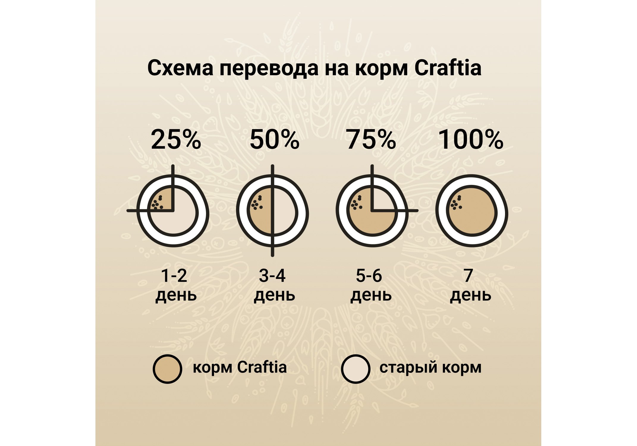 Craftia Natura Puppy Medium & Large Breed Salmon & Herring / Сухой корм  Крафтия для Щенков Средних и Крупных пород Лосось сельдь 2 кг купить в  Москве по низкой цене 2 762₽ |