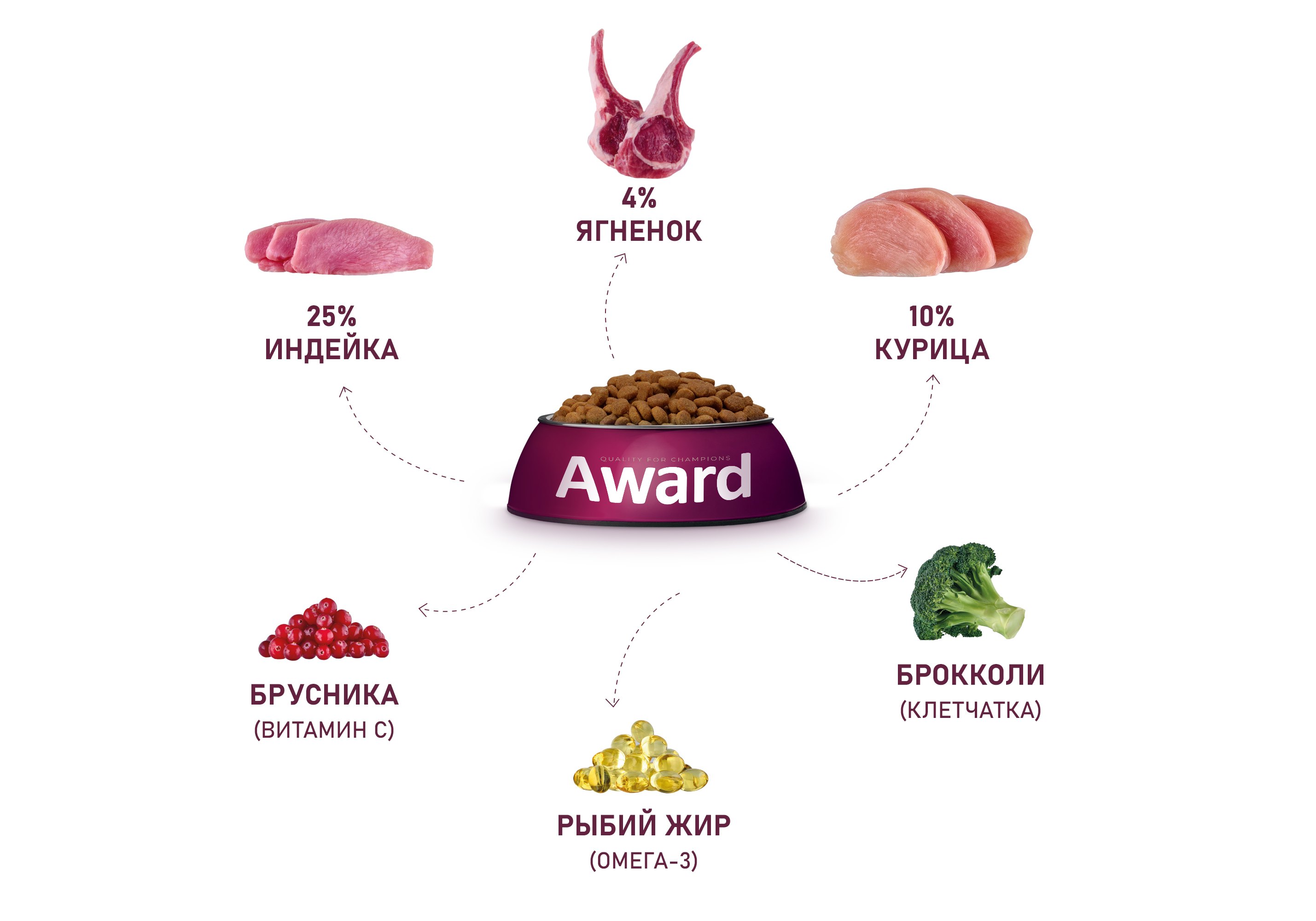 Award Puppy Small / Сухой корм Авард для Щенков от 1 месяца, беременных и  кормящих собак Мелких и миниатюрных пород Ягненок индейка брокколи брусника  1,5 кг купить в Москве по низкой цене