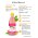 Iv San Bernard Fruit of the Groomer Pink Grapefruit Shampoo Medium coat / Шампунь Ив Сан Бернард для шерсти Средней длины с Витаминами
