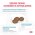 Royal Canin Sensitivity Control SC21 / Ветеринарный сухой корм Роял Канин Сенситивити Контрол для собак с Пищевой аллергией и непереносимостью