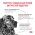 Royal Canin Hepatic HF16 / Ветеринарный сухой корм Роял Канин Гепатик для собак Заболевание печени Пироплазмоз