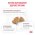 Royal Canin Gastrointestinal Puppy / Ветеринарный сухой корм Роял Канин Гастро Интестинал для Щенков при нарушении Пищеварения