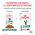 Royal Canin Satiety Weight Management SAT34 / Ветеринарный влажный корм (Консервы-Паучи) Роял Канин Сетаети Вейт Менеджмент для кошек Контроль избыточного веса (цена за упаковку)