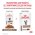 Royal Canin Gastrointestinal / Ветеринарный влажный корм (Консервы-Паучи) Роял Канин Гастро Интестинал для кошек Нарушения пищеварения (цена за упаковку)