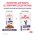 Royal Canin Neutered Balance / Ветеринарный влажный корм (Консервы-Паучи) Роял Канин Ньютеред Баланс для Кастрированных котов и Стерилизованных кошек Склонных к полноте (цена за упаковку)