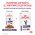 Royal Canin Neutered Maintenance / Ветеринарный влажный корм (Консервы-Паучи) Роял Канин Ньютеред Мэйнтенэнс для Взрослых Кастрированных котов и Стерилизованных кошек в Соусе (цена за упаковку)