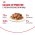 Royal Canin Instinctive / Влажный корм (Консервы-Паучи) Роял Канин Инстинктив для Взрослых кошек старше 1 года в Соусе (цена за упаковку)