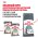 Royal Canin Hairball Care / Сухой корм Роял Канин Хэйрбол Кэа для кошек Вывод волосяных комочков