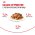 Royal Canin Mini Adult / Влажный корм (Паучи) Роял Канин Мини Эдалт для взрослых собак Мелких пород весом до 10 кг в возрасте от 10 месяцев до 8 лет (Цена за упаковку)