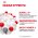 Royal Canin Maxi Adult / Сухой корм Роял Канин Макси Эдалт для Взрослых собак Крупных пород в возрасте от 15 месяцев до 5 лет