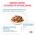Royal Canin Sensitivity Control Chicken & Rice / Ветеринарный влажный корм (Консервы-Паучи) Роял Канин Сенситивити Контрол для кошек Пищевая аллергия и непереносимость с Курицей и рисом (цена за упаковку)