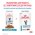 Royal Canin Sensitivity Control Chicken & Rice / Ветеринарный влажный корм (Консервы-Паучи) Роял Канин Сенситивити Контрол для кошек Пищевая аллергия и непереносимость с Курицей и рисом (цена за упаковку)