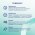 Protexin Pro-Kolin+ / Пробиотик Проколин для коррекции расстройств пищеварительной системы собак и кошек