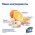 Farmina N&D Ocean Line Adult Condish Spelt Oats Orange Low Grain / Сухой Низкозерновой корм Фармина для взрослых кошек Треска с Пшеницей Овсом и Апельсином