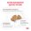 Royal Canin Gastrointestinal Puppy / Ветеринарный сухой корм Роял Канин Гастроинтестинал для Щенков при нарушении Пищеварения Royal Canin Gastrointestinal Puppy / Ветеринарный сухой корм Роял Канин Гастроинтестинал для Щенков при нарушении Пищеварения