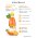 Iv San Bernard Fruit of the Groomer Orange Strengthening Shampoo / Шампунь Ив Сан Бернард для Слабой Выпадающей шерсти с Силиконом Iv San Bernard Fruit of the Groomer Orange Strengthening Shampoo / Шампунь Ив Сан Бернард для Слабой Выпадающей шерсти с Силиконом