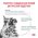 Royal Canin Satiety Weight Management SAT34 / Ветеринарный влажный корм (Консервы-Паучи) Роял Канин Сетаети Вейт Менеджмент для кошек Контроль избыточного веса (цена за упаковку)