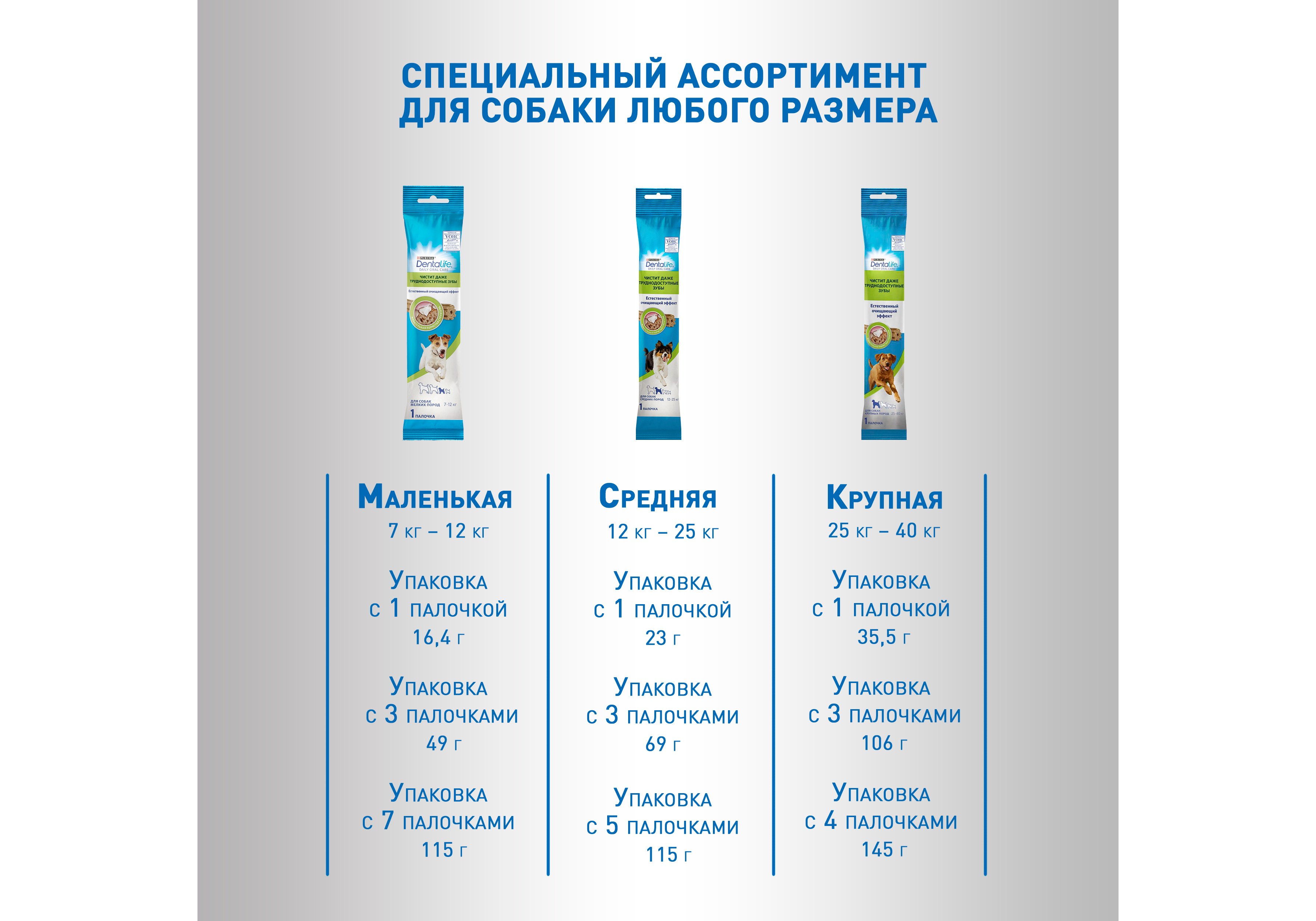 Purina Dentalife / Лакомство Пурина Дента Лайф для взрослых собак мелких  пород для поддержания здоровья полости рта с курицей 115 г купить в Москве  по низкой цене 180₽ | интернет-магазин ZooMag.ru