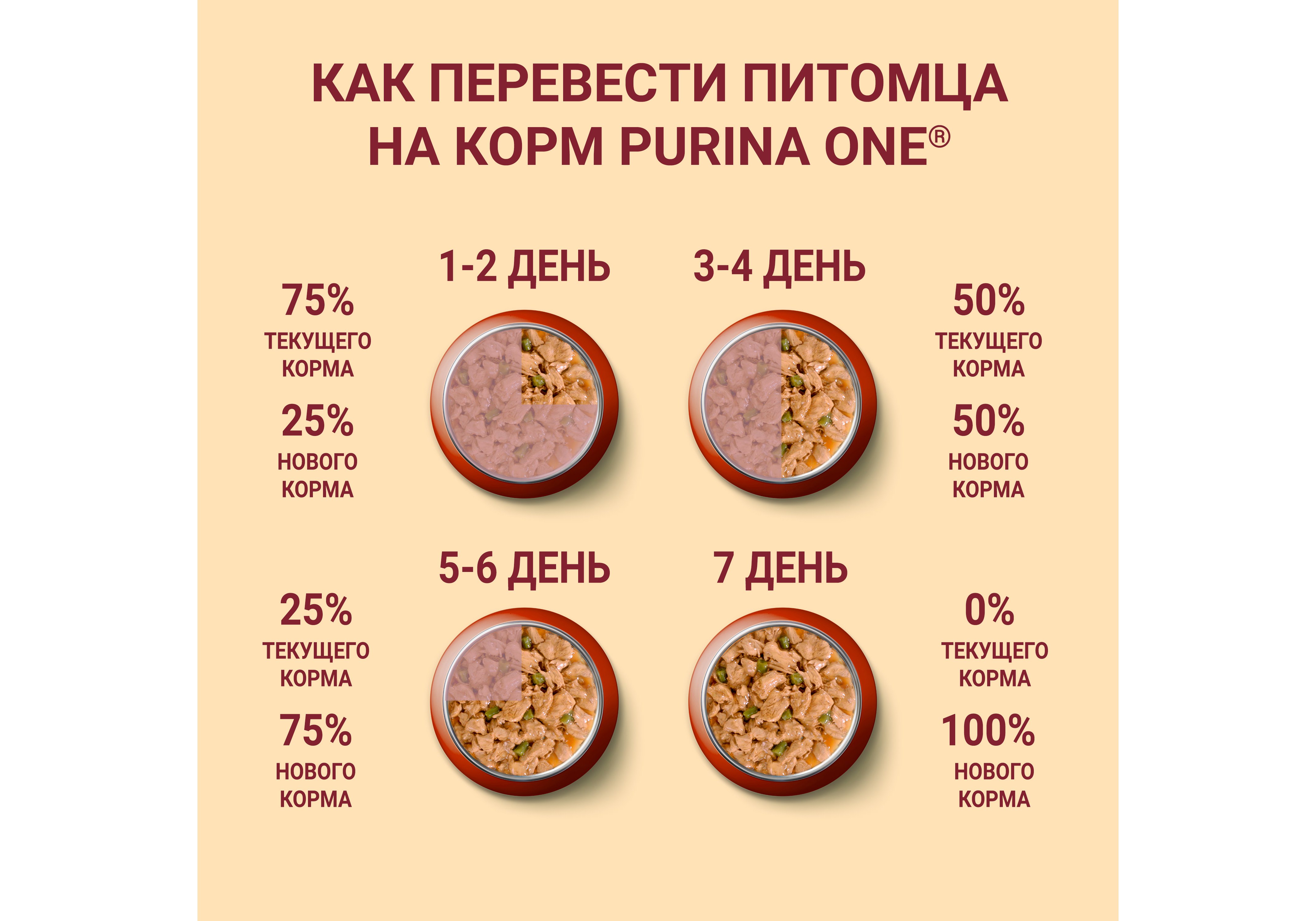 PURINA ONE MINI / Влажный корм Паучи Пурина УАН для взрослых собак мелких  пород при активном образе жизни с уткой (цена за упаковку) 85г х 26шт  купить в Москве по низкой цене