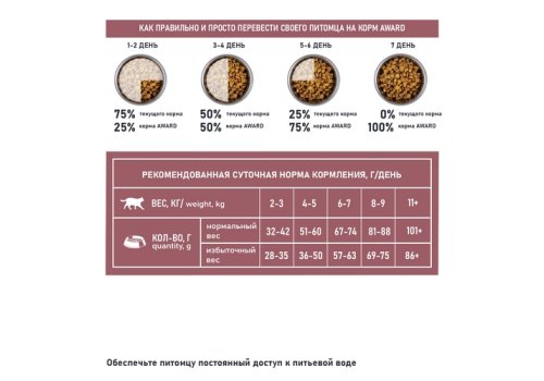 Award Special Care Weight Control / Сухой корм Авард для взрослых стерилизованных кошек для контроля веса с Кроликом