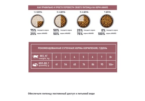 Award Special Care Sensitive Skin&Coat / Сухой корм Авард для взрослых кошек для здоровой кожи и шерсти с Белой рыбой