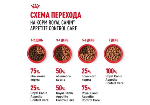 Royal Canin Appetite Control Care Jelly / Влажный корм (Консервы-Паучи) Роял Канин Аппетайт Контрол Кэа для взрослых кошек Контроль аппетита в Желе (цена за упаковку)