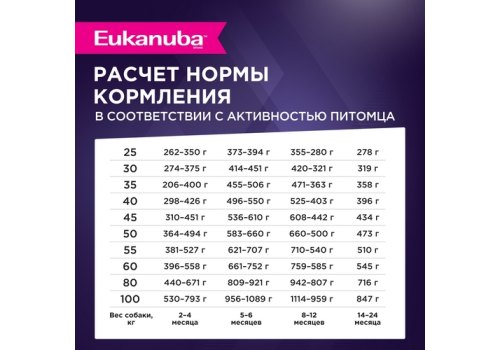 Eukanuba Puppy Large Breed / Сухой корм Эукануба для Щенков Крупных пород с Курицей