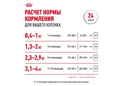 Royal Canin Kitten / Сухой корм Роял Канин Киттен для Котят в возрасте от 4 до 12 месяцев