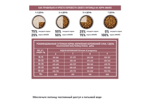 Award Special Care Hypo / Сухой корм Авард для щенков от 1 месяца, беременных и кормящих собак всех пород Гипоаллергенный с Белой рыбой