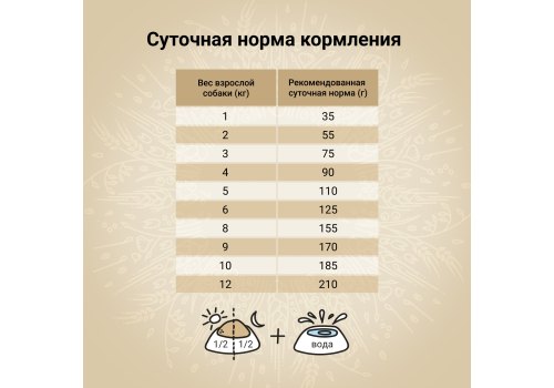 Craftia Natura Dog Adult Toy & Small Breed Chicken & Turkey / Сухой корм Крафтия для взрослых собак Миниатюрных и Мелких пород Курица индейка