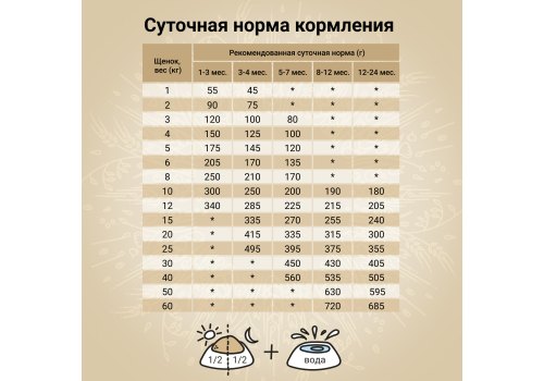 Craftia Natura Puppy Medium & Large Breed Lamb with Quail / Сухой корм Крафтия для Щенков Средних и Крупных пород Ягненок перепелка