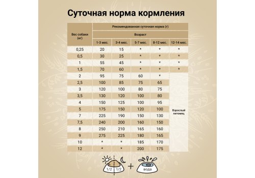 Craftia Natura Puppy Toy & Small Breed Salmon & Herring / Сухой корм Крафтия для Щенков Миниатюрных и Мелких пород Лосось сельдь