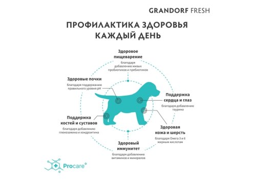Grandorf Fresh Puppy All Breeds Lamb & Sweet Potato / Сухой Беззерновой корм Грандорф для Щенков всех пород Ягненок батат