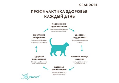 Grandorf Holistic & Hypoallergenic Indoor Probiotic 4 meat / Сухой корм Грандорф Низкозерновой с Живыми Пробиотиками для Домашних кошек 4 вида Мяса