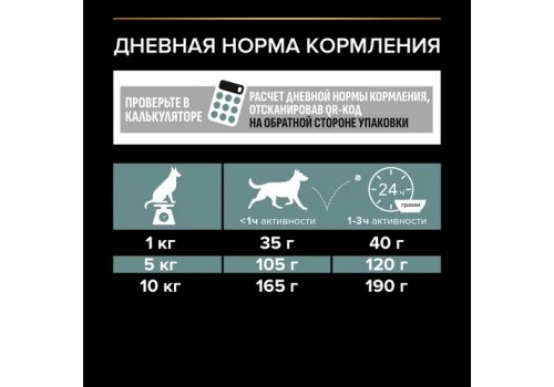 PRO PLAN STERILISED / Сухой корм ПРО ПЛАН для взрослых кошек для поддержания здоровья почек после стерилизации с кроликом