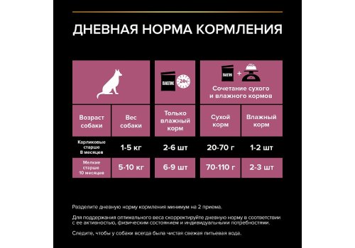 PRO PLAN OPTI SAVOUR / Влажный корм Паучи ПРО ПЛАН для взрослых собак мелких пород при чувствительном пищеварении с лососем (цена за упаковку)