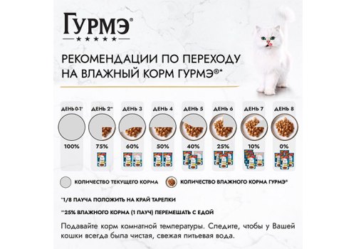 Гурмэ Перл / Влажный корм Паучи Пурина Гурмэ Желе Де-Люкс для взрослых кошек с говядиной (цена за упаковку)