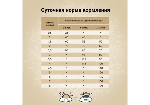 Craftia Harmona Kitten Chicken & Fish / Сухой корм Крафтия для Котят Курица рыба