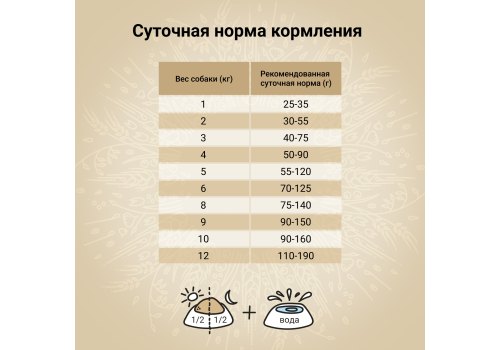 Craftia Natura Dog Adult Toy & Small Breed Salmon & Herring / Сухой корм Крафтия для взрослых собак Миниатюрных и Мелких пород Лосось сельдь