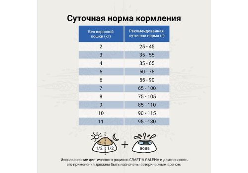 Craftia Galena Cat Diabetic Care / Ветеринарный сухой корм Крафтия для кошек при Сахарном диабете