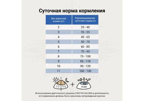 Craftia Galena Cat Hypoallergenic Derm Care / Ветеринарный сухой корм Крафтия для кошек при Пищевой аллергии и Заболеваниях Кожи